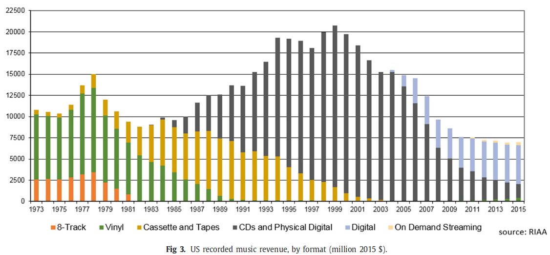 The Oberholzer-Gee and Strumpf study used data from German and U.S. students