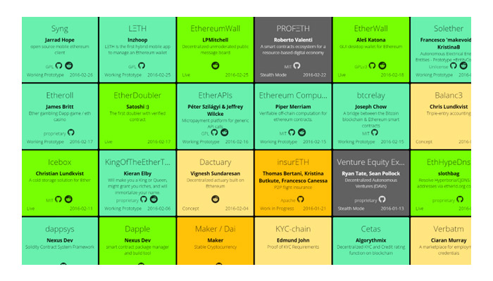 Ethereum DAPP list