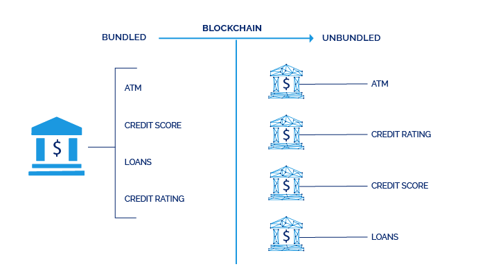 Why did Blockchain Go Financial Services First?