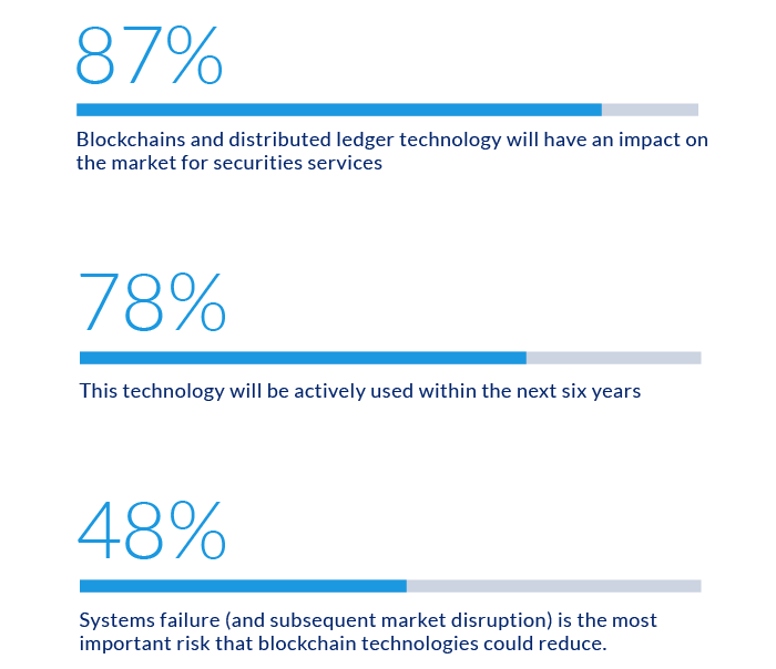 Financial Services and Blockchain Industry