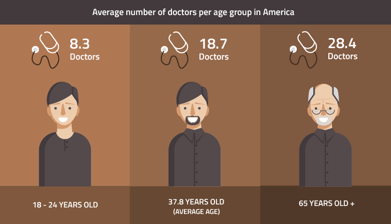 Smart Profiles of Blockchains in Healthcare