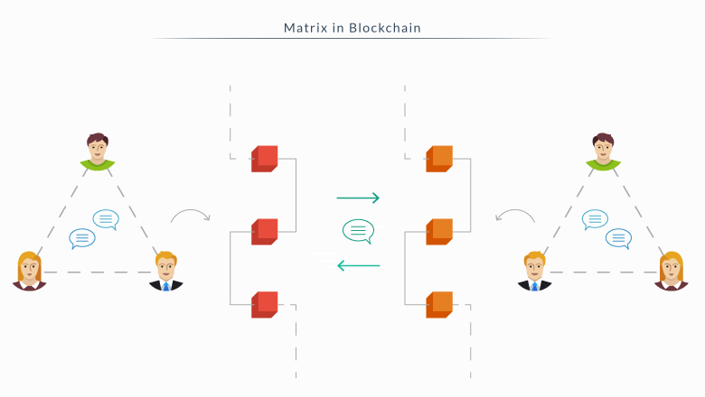 Matrix Protocol in Blockchain Technology